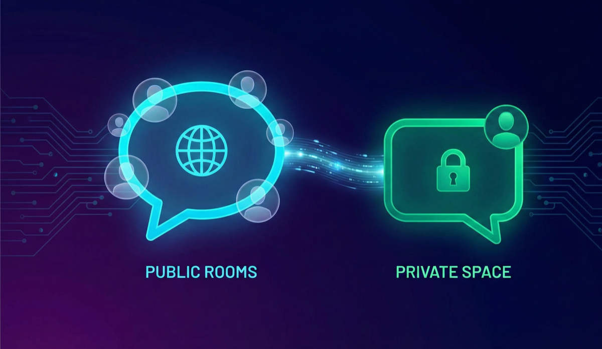 Public and Private Rooms